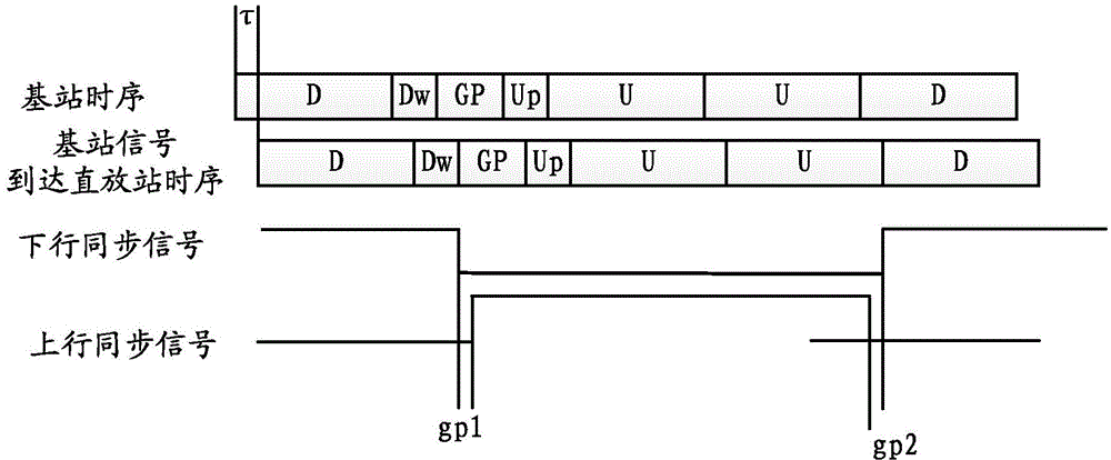 Repeater control method and device