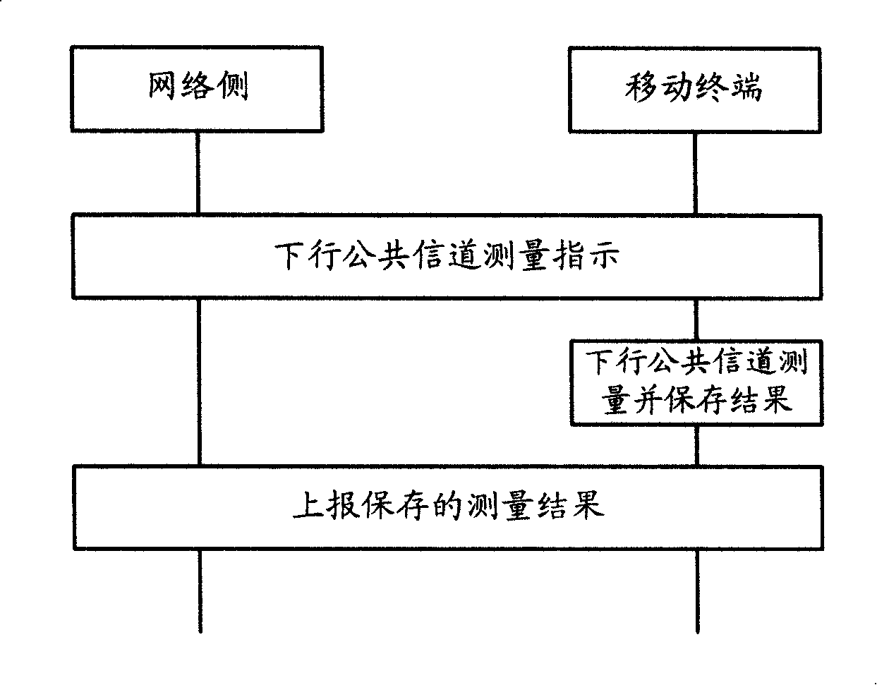 Descending common signal channel measuring method, system, equipment and terminal