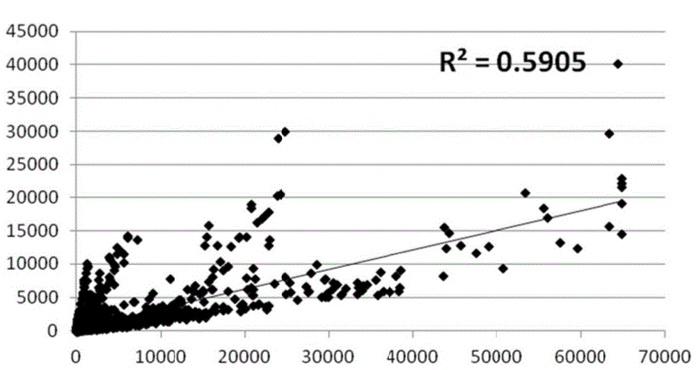 Automatic lithology identification method of sedimentary rock