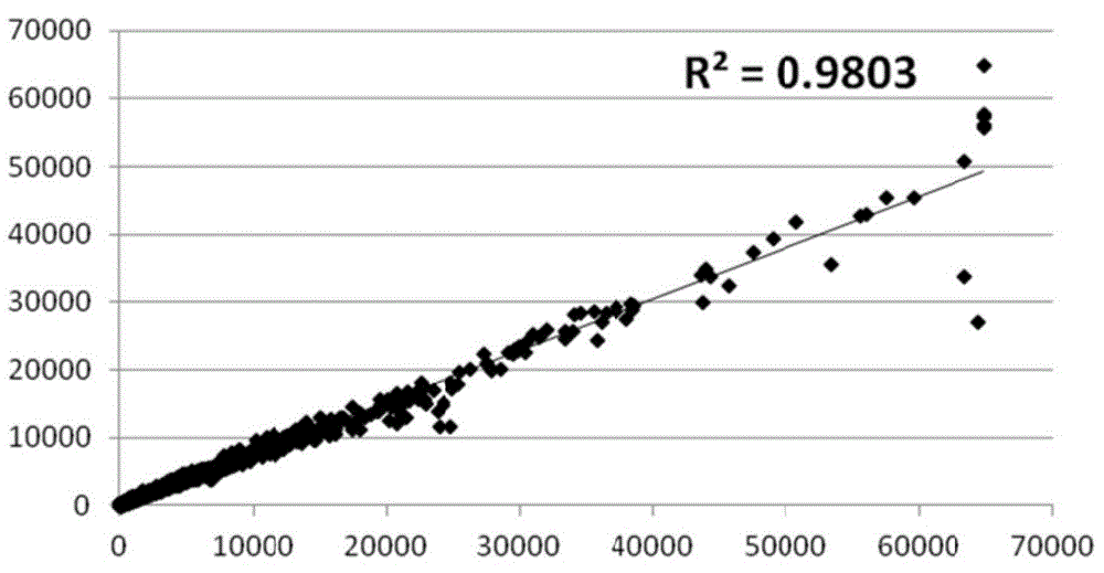 Automatic lithology identification method of sedimentary rock