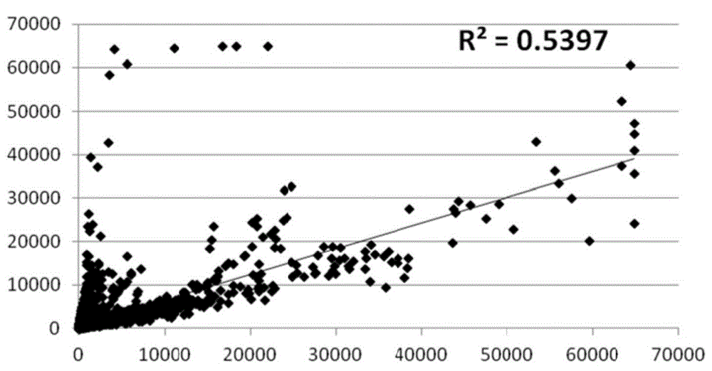 Automatic lithology identification method of sedimentary rock