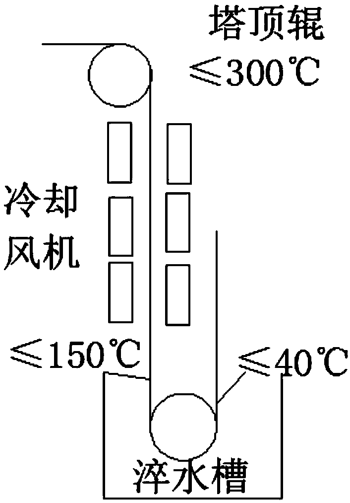 High-surface-quality aluminum coating steel plate and production method thereof