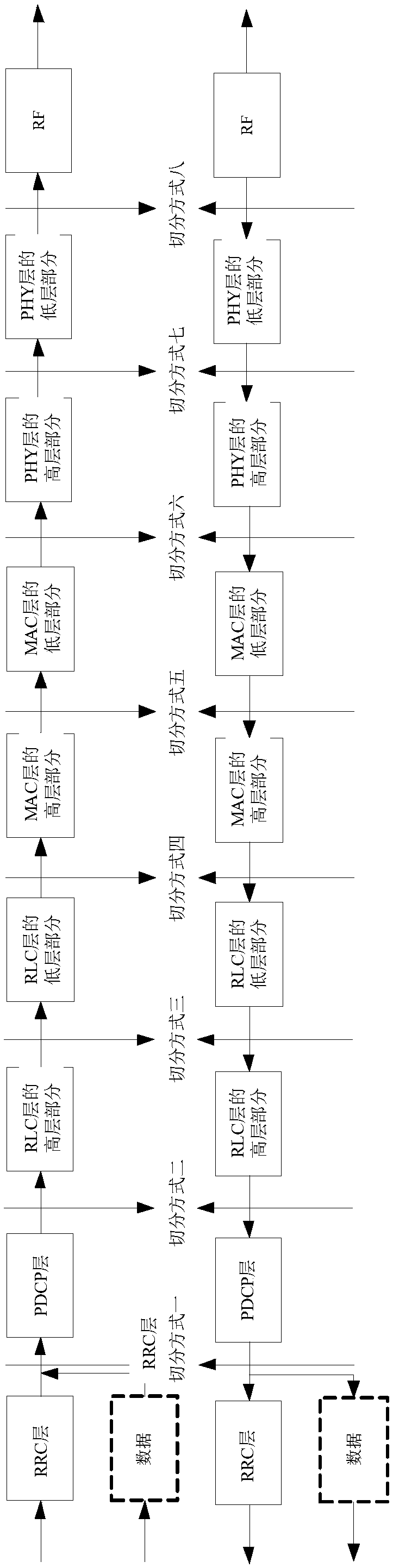 Communication method, network nodes and radio access network system