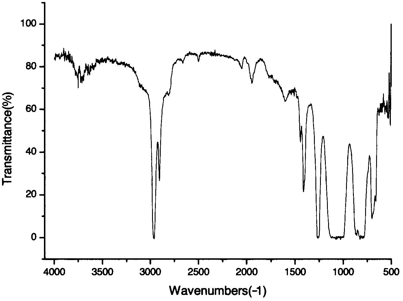 Preparation method of long-chain alkane and epoxy co-modified amino-terminated silicone oil