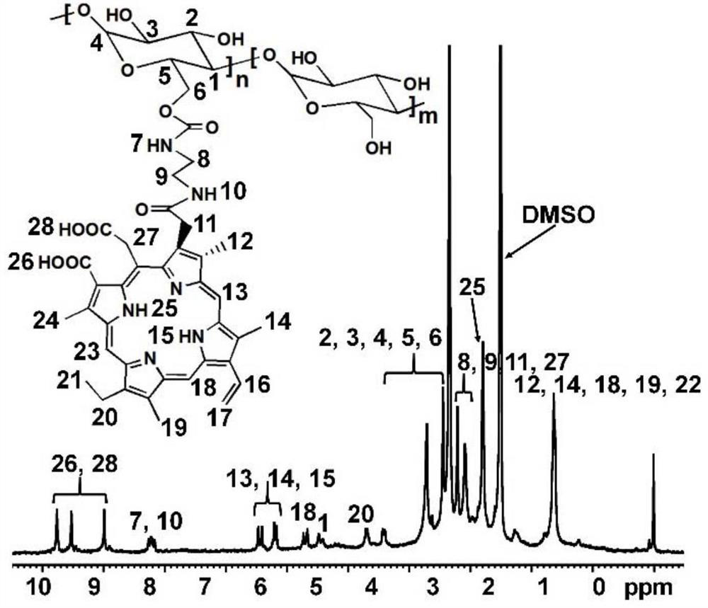 Preparation for enhancing hypoxic tumor photodynamic therapy and preparation method and application of preparation