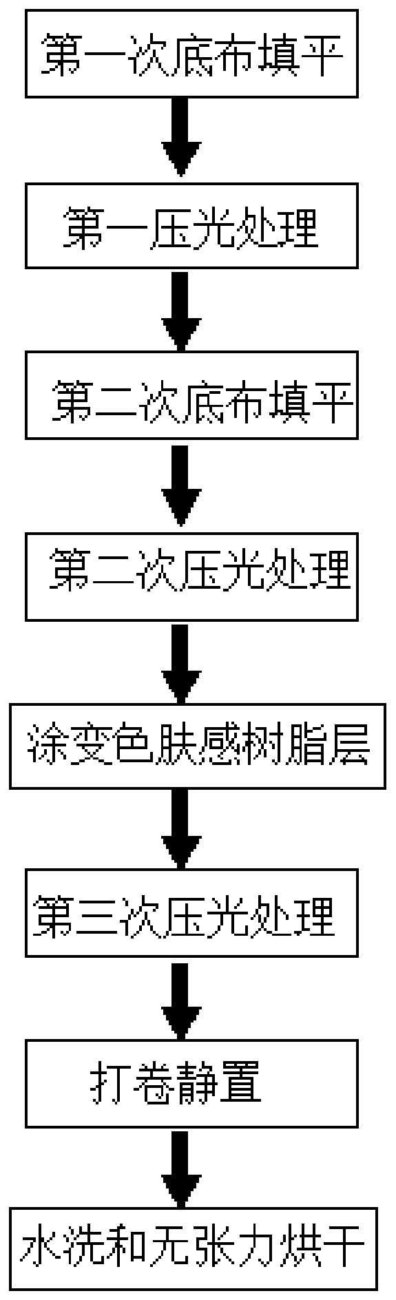 Skin-feeling fabric with color-changing effect and production process of skin-feeling fabric