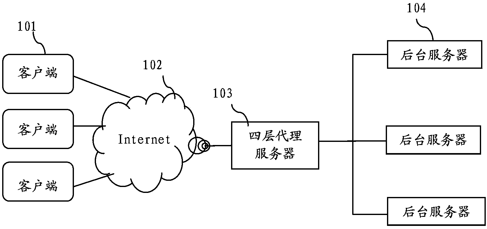 Method for unvarnished transmission of timestamp