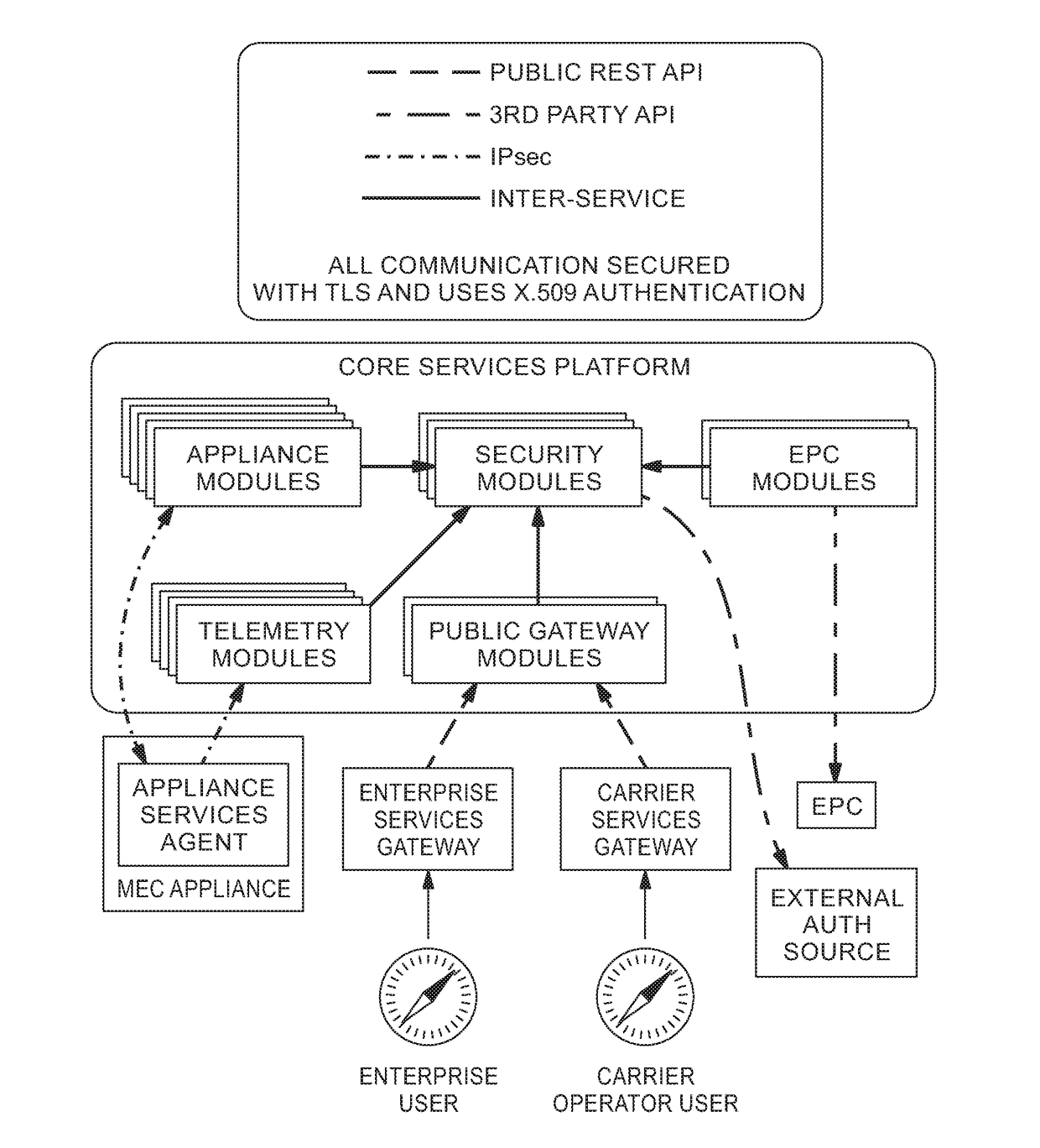 Platform for computing at the mobile edge