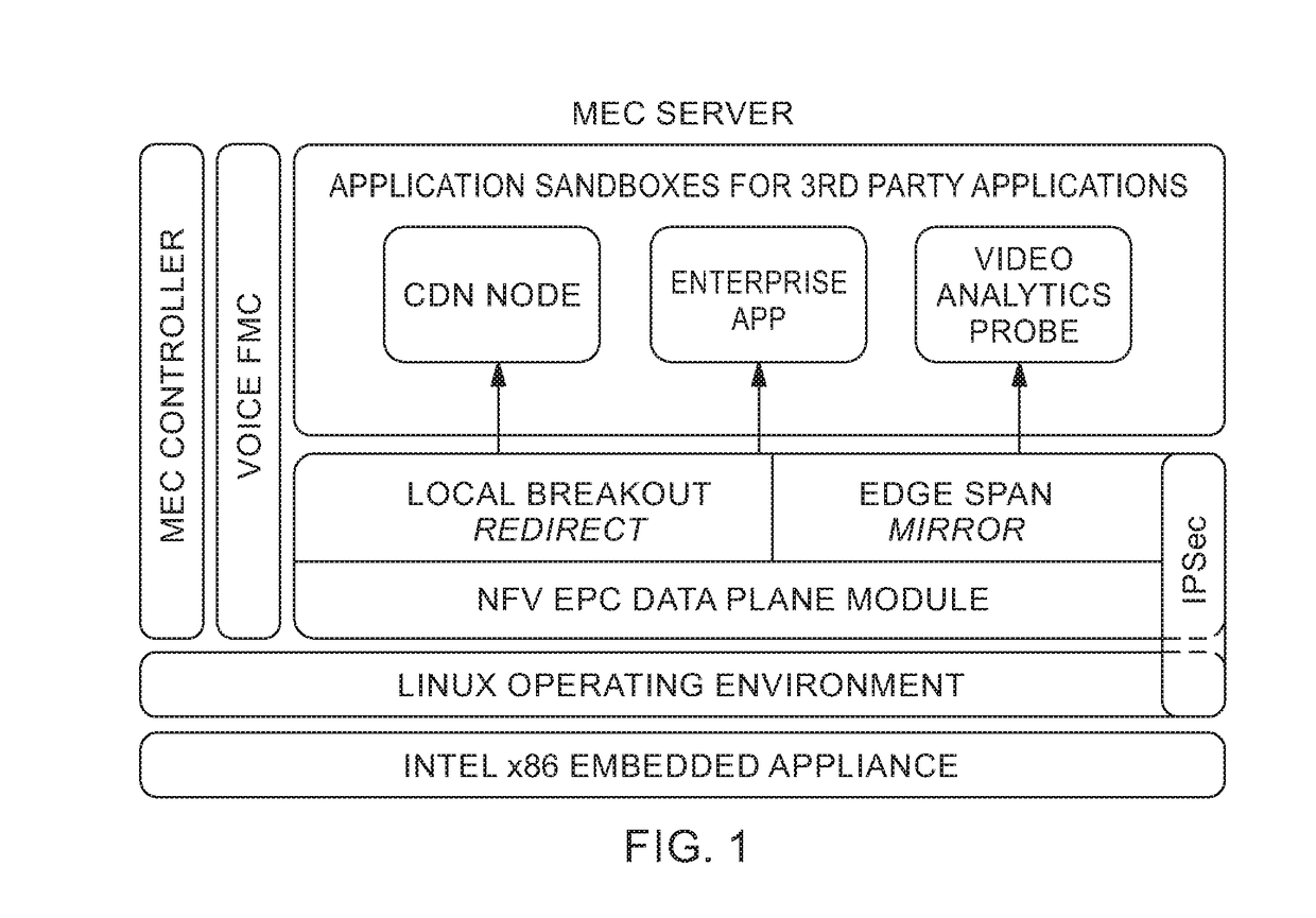 Platform for computing at the mobile edge