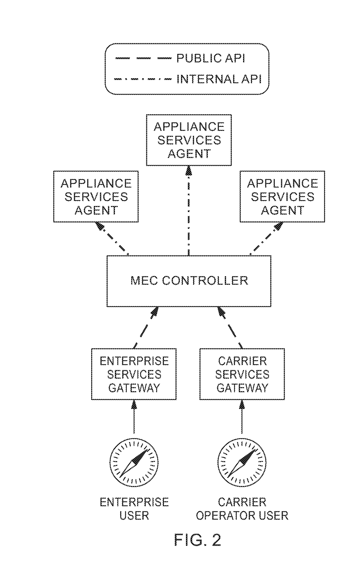 Platform for computing at the mobile edge