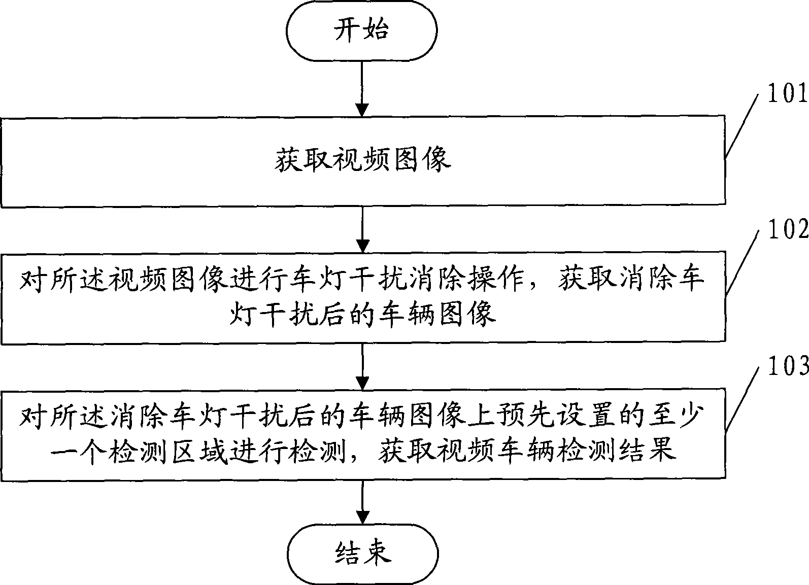 Video vehicle detection method and device