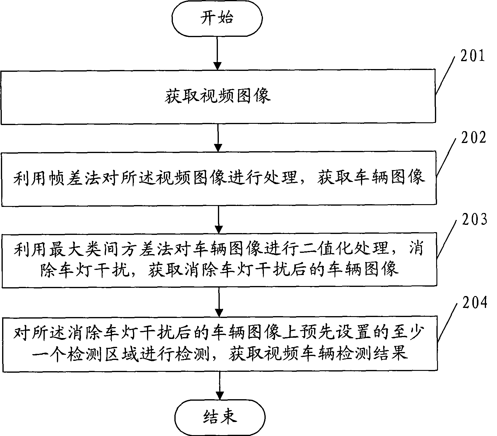 Video vehicle detection method and device