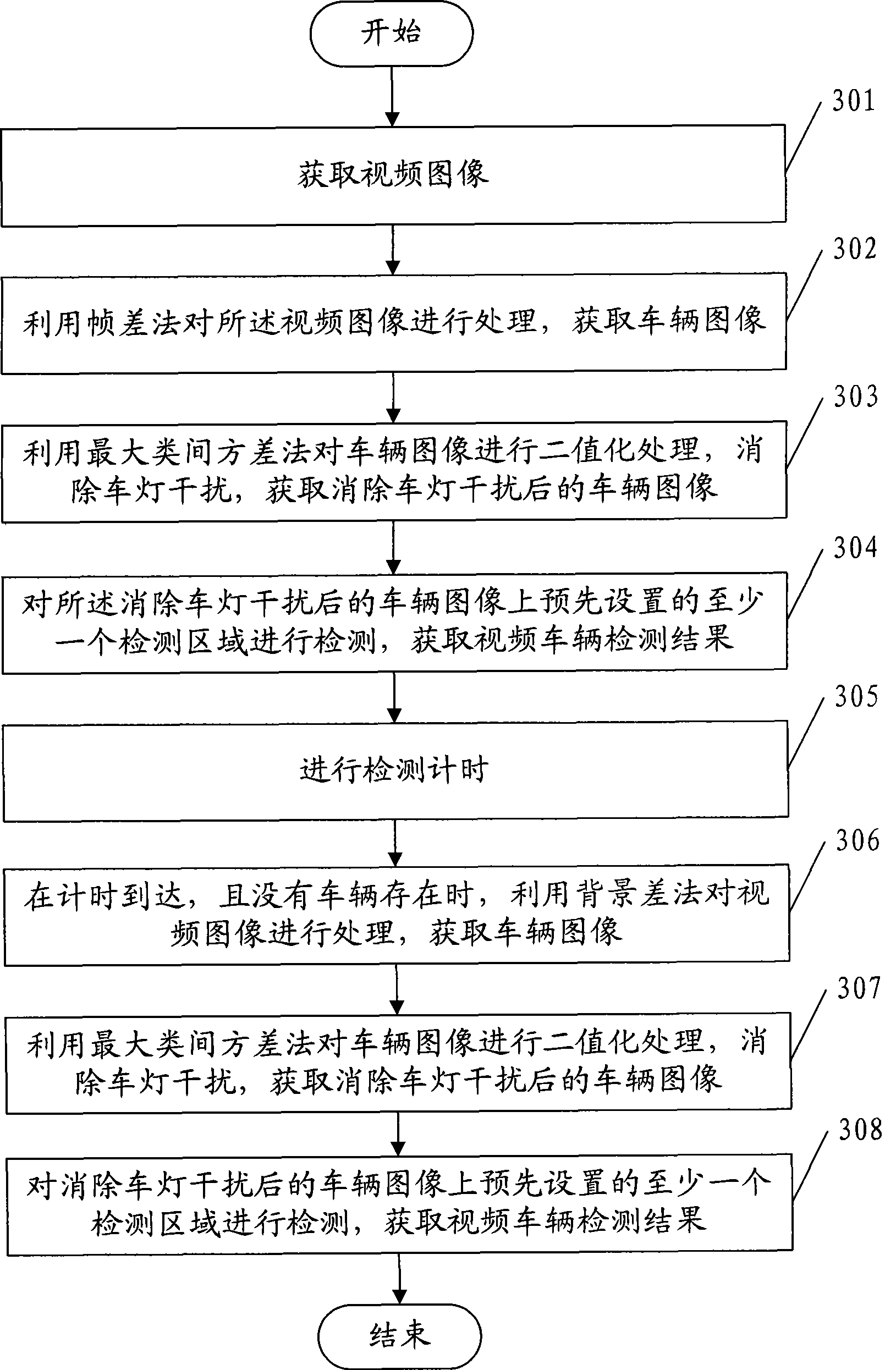 Video vehicle detection method and device