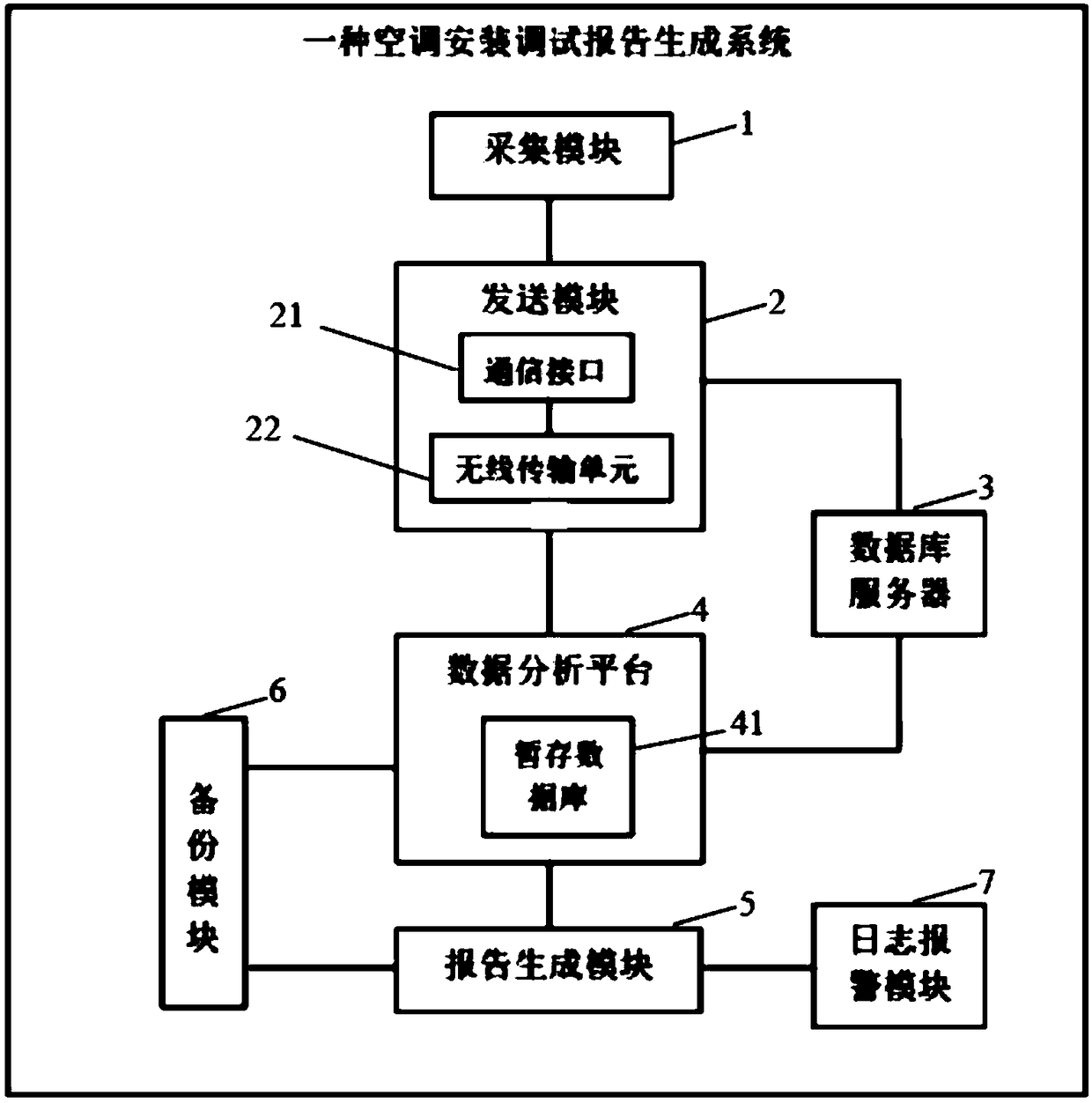 Air conditioner installation and debugging report generation system and method and air conditioning unit