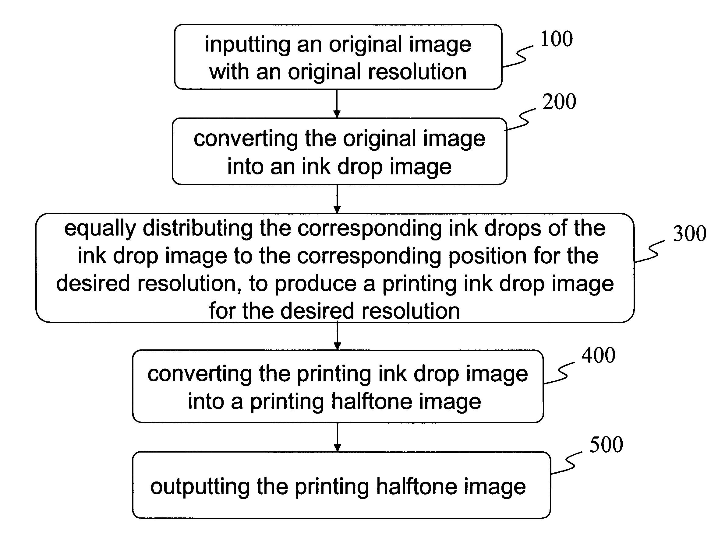 Method for converting printing data and device using the same