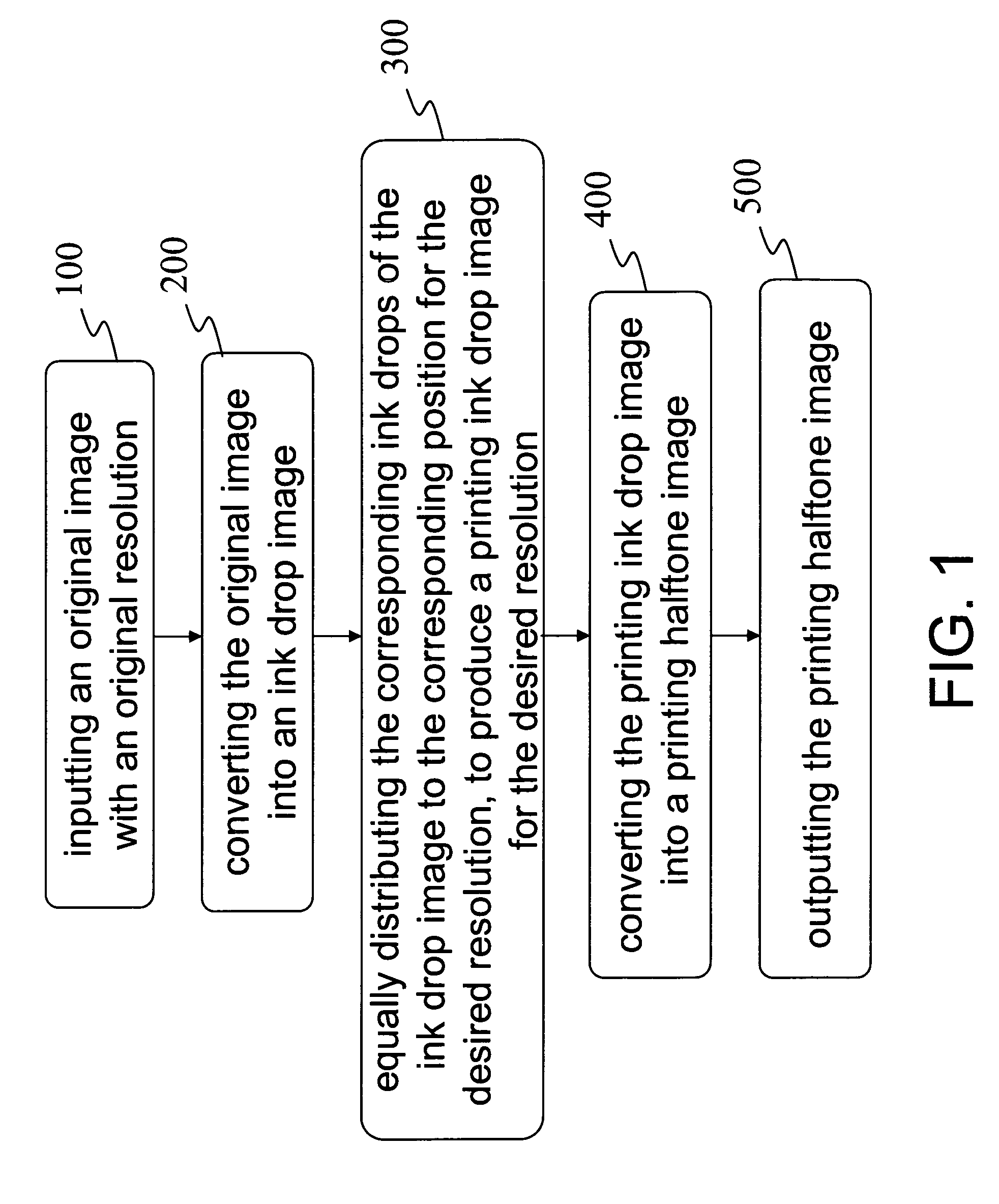 Method for converting printing data and device using the same