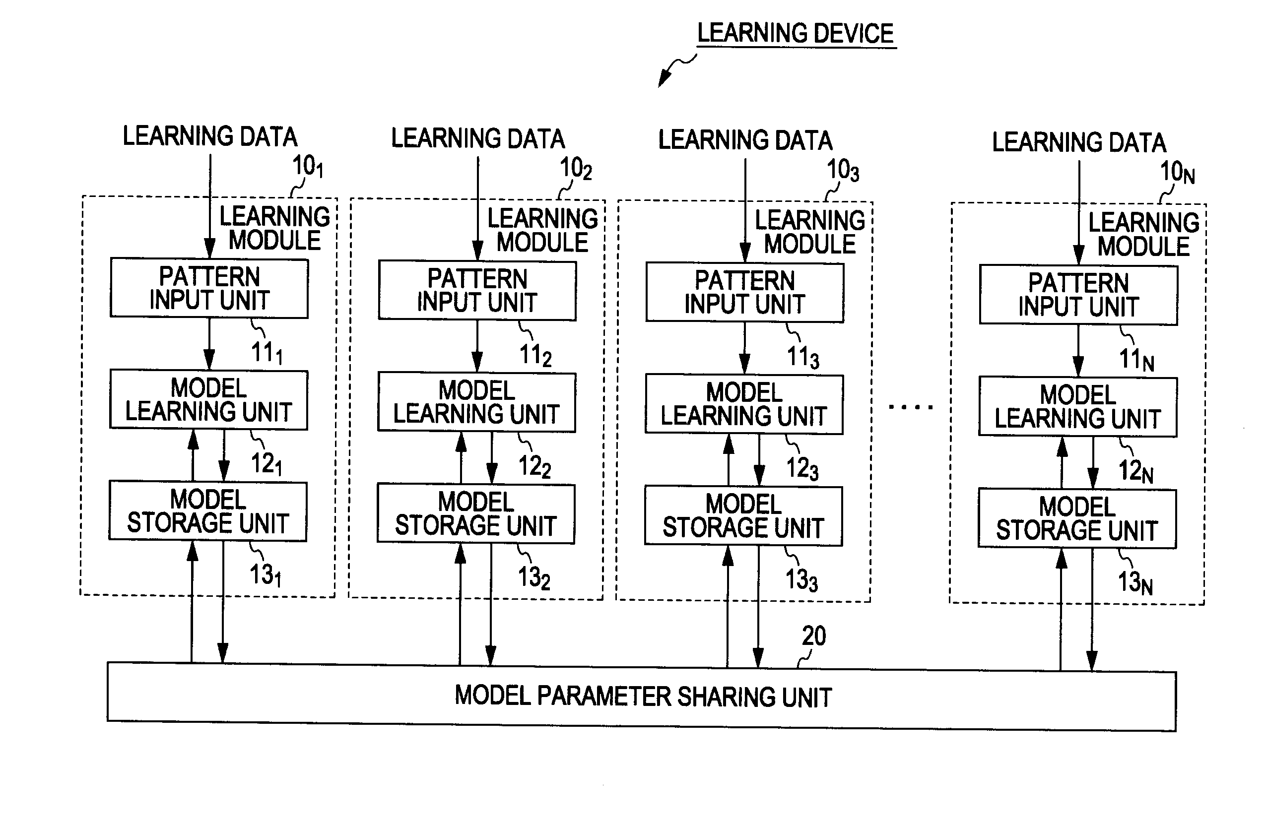 Learning Device, Learning Method, and Program