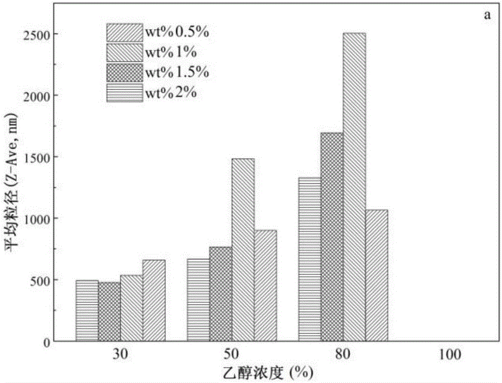 Composite coating with metal corrosion resistance and preparation method thereof