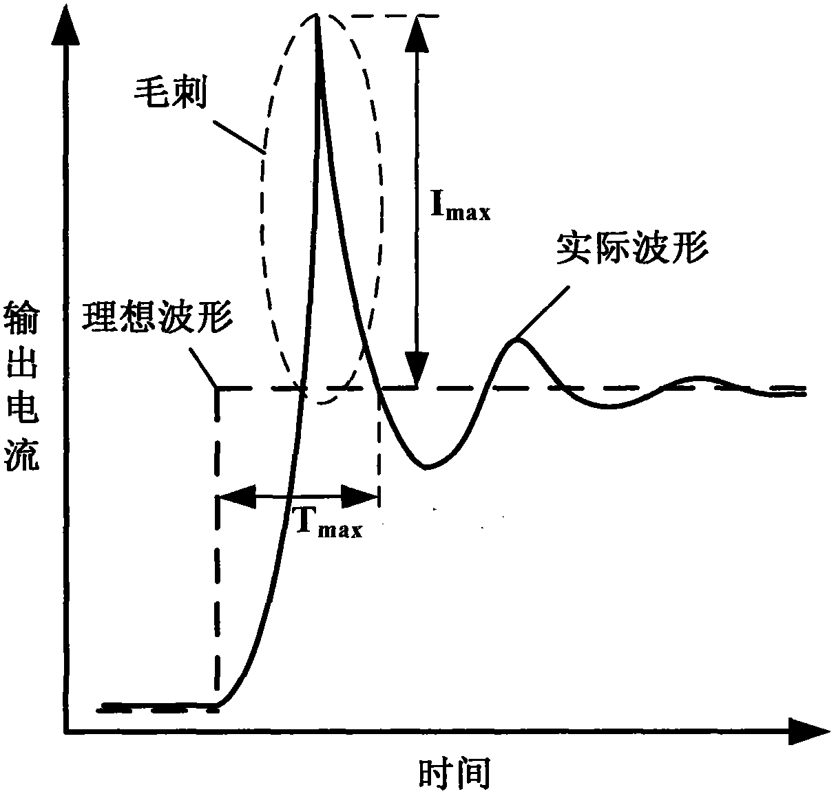 Dynamic correcting device of digital analog converter