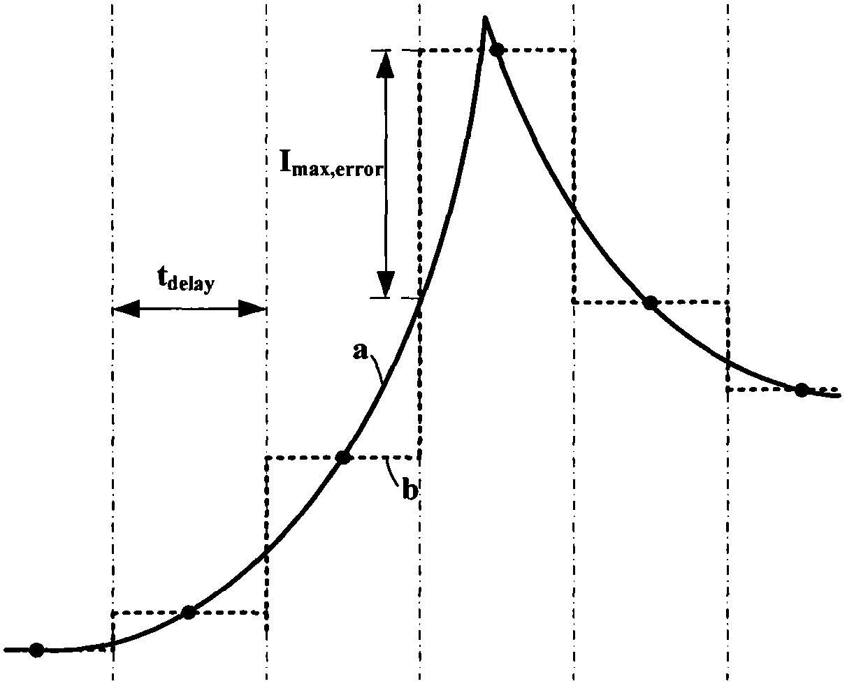 Dynamic correcting device of digital analog converter