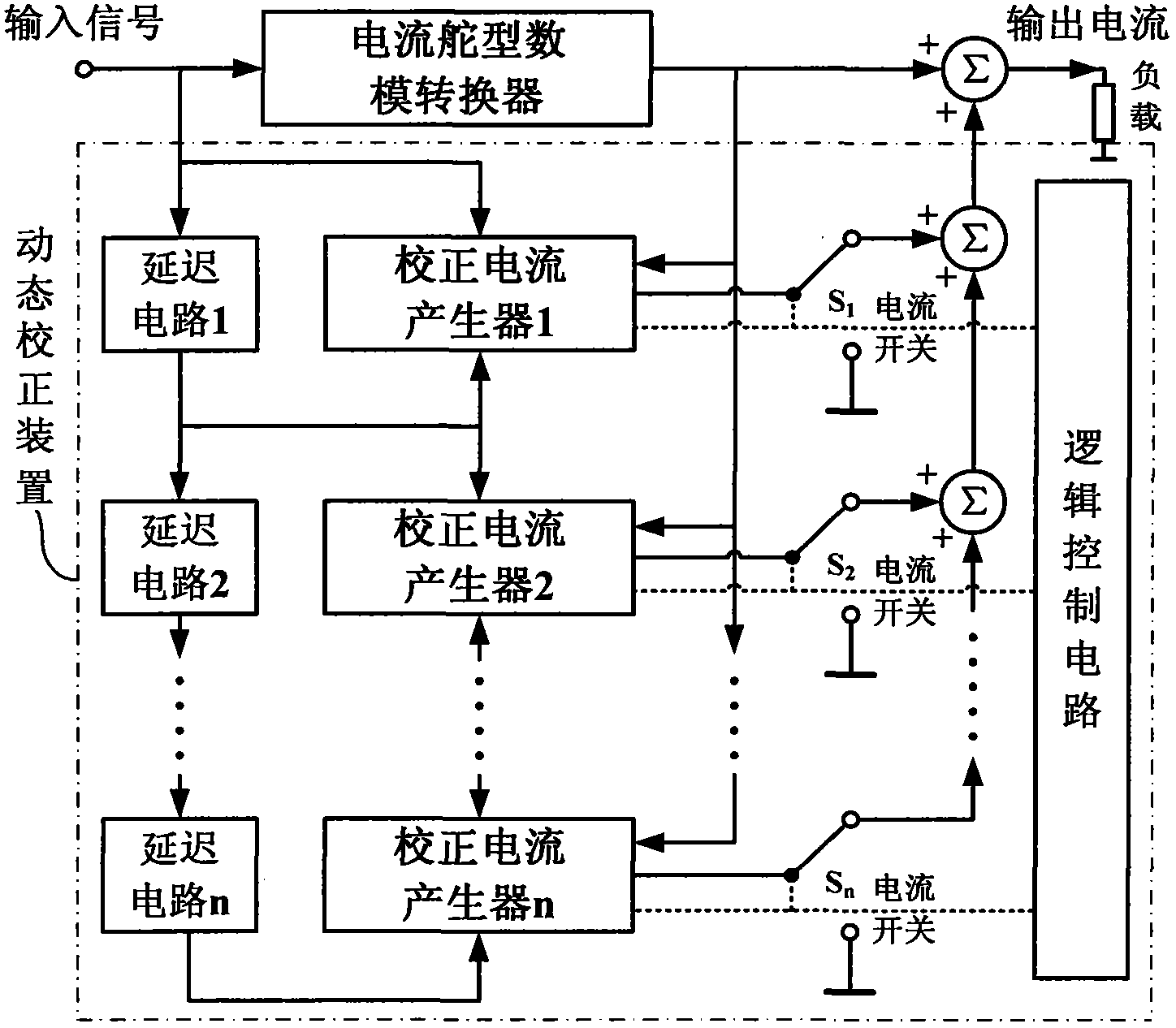 Dynamic correcting device of digital analog converter