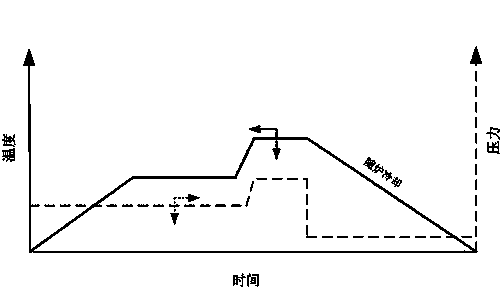 Method for preparing porous nano magnesium silicon based block body thermoelectric material by hot press method in electric field reaction