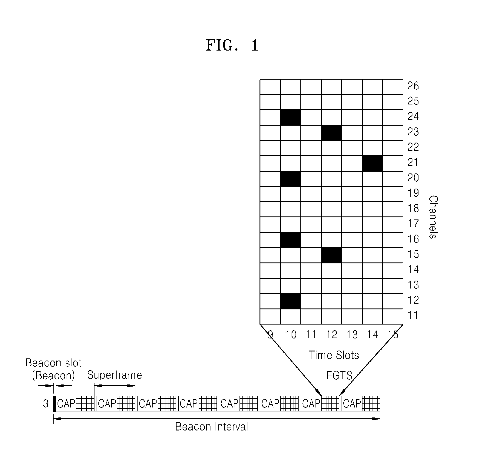 Sensor network medium access control (MAC) system for multihop communication