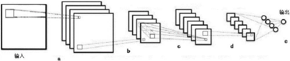 Grating-scale-measuring-error dynamic compensation method based on deep learning