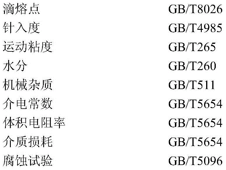 A kind of insulating potting wax composition