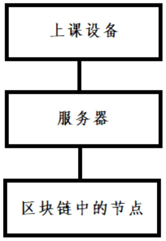 A network course processing system based on blockchain technology