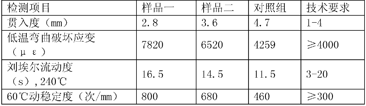 Finished cementing material for pouring type asphalt mixture and preparation method of finished cementing material