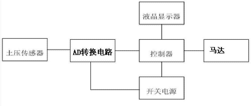 Mini-sized shield machine earth pressure balance control system and control method thereof