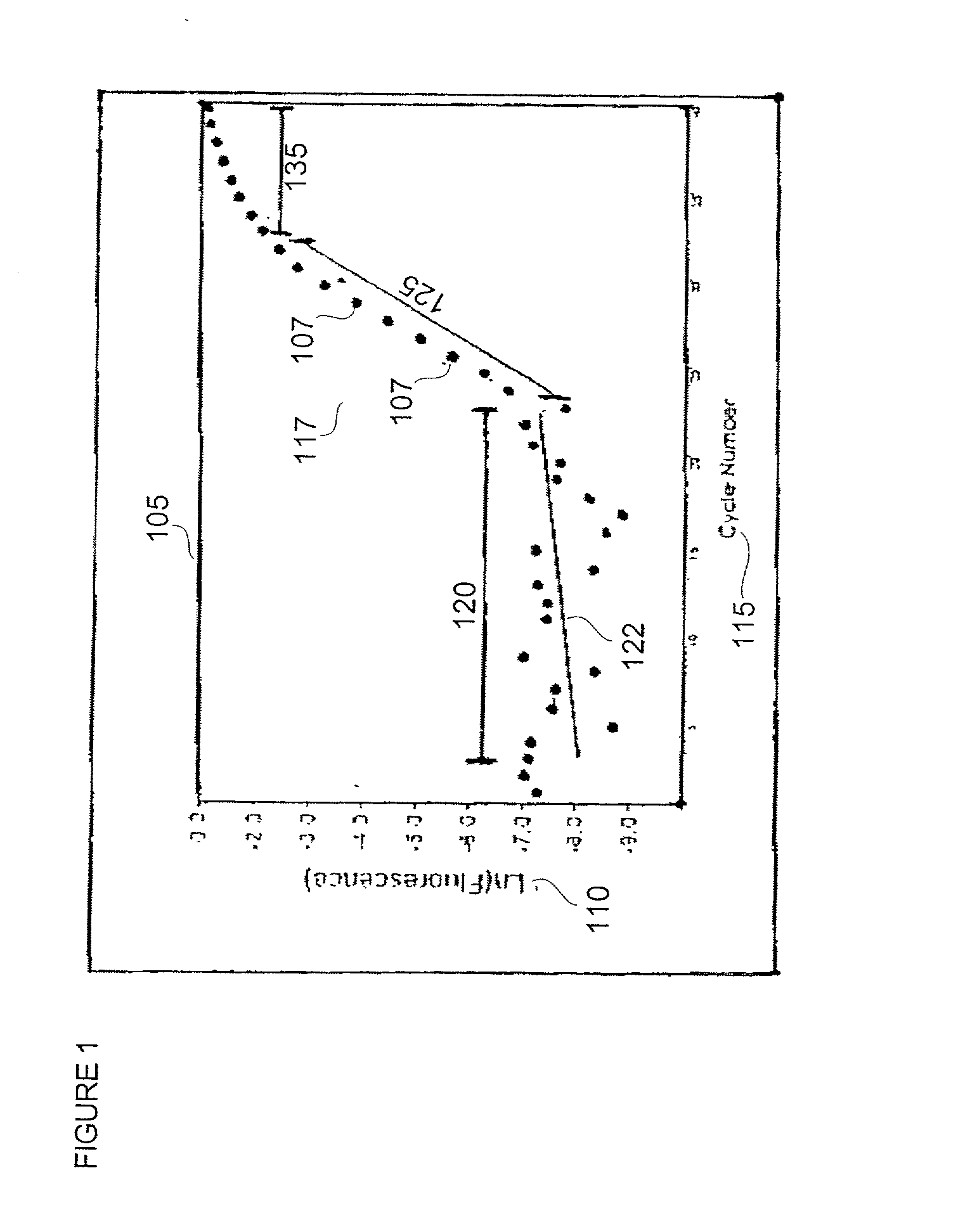 Automatic threshold setting for quantitative polymerase chain reaction