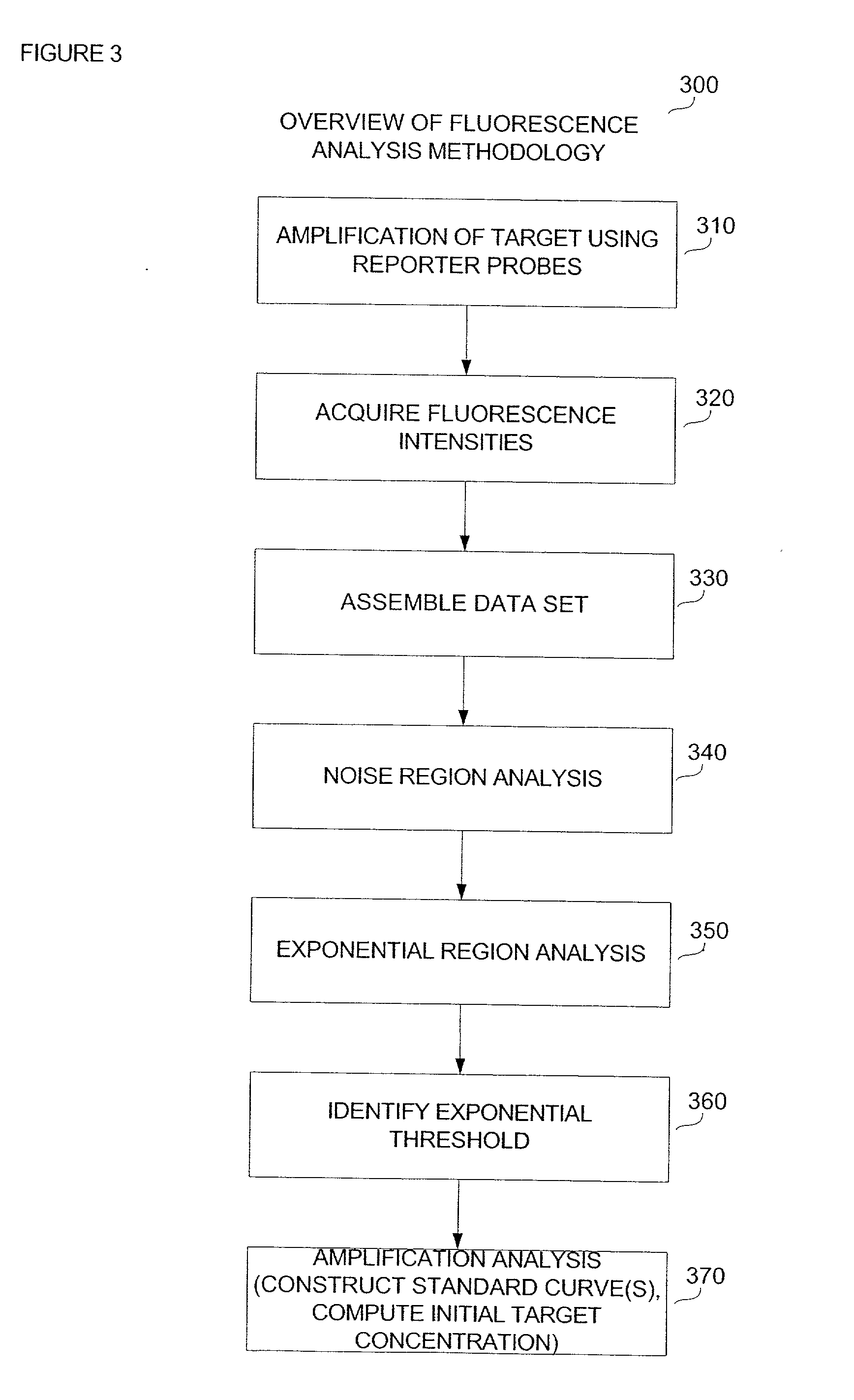 Automatic threshold setting for quantitative polymerase chain reaction