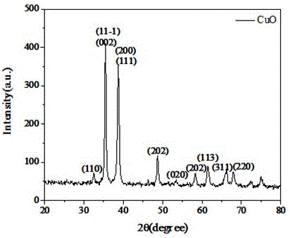 Preparation method of perylene diimide functionalization copper oxide nanocomposite