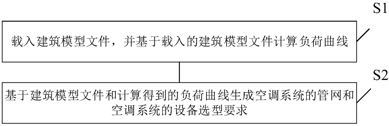 An information processing method for automatic design of a centralized air conditioning system