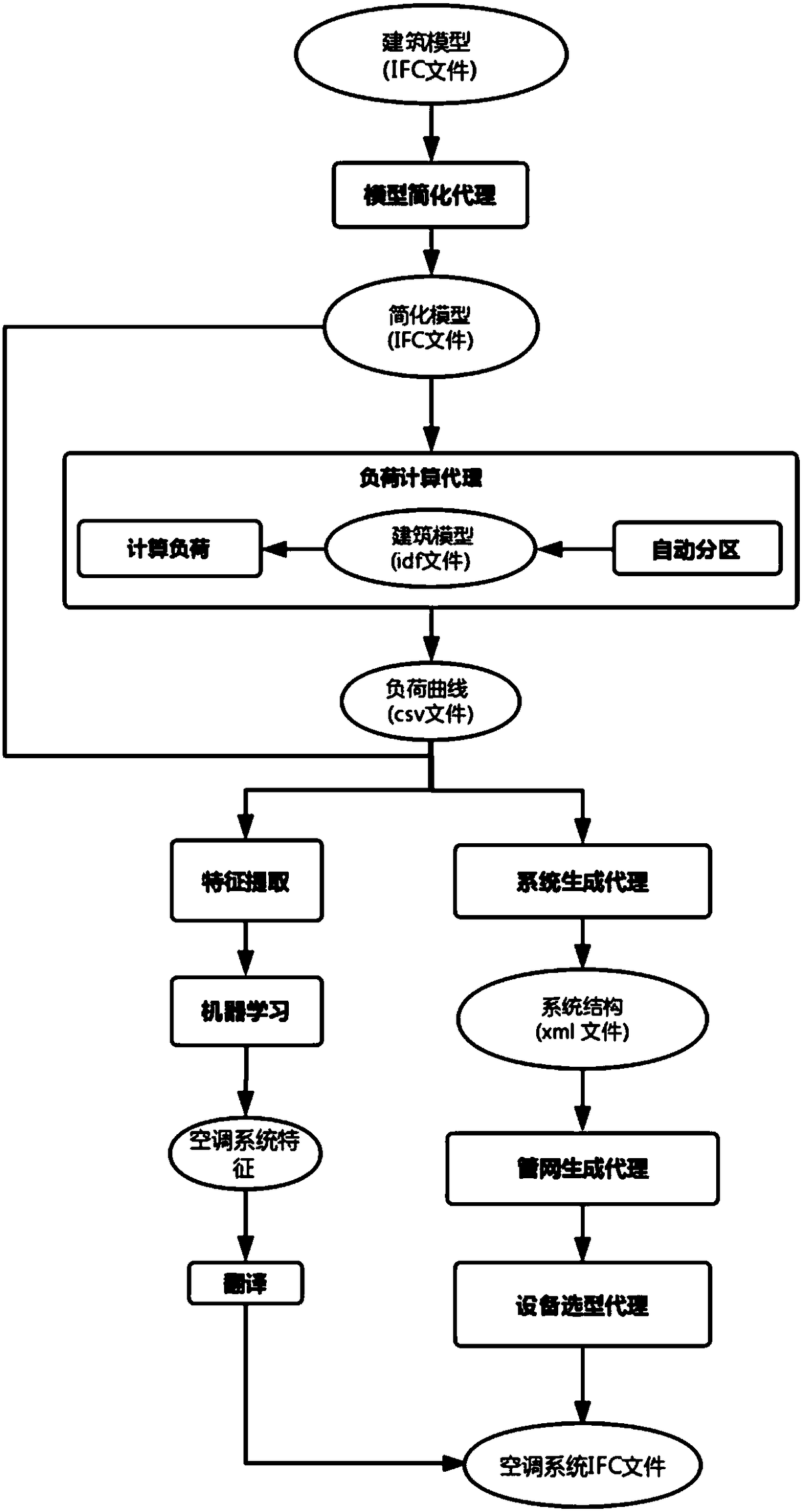 An information processing method for automatic design of a centralized air conditioning system