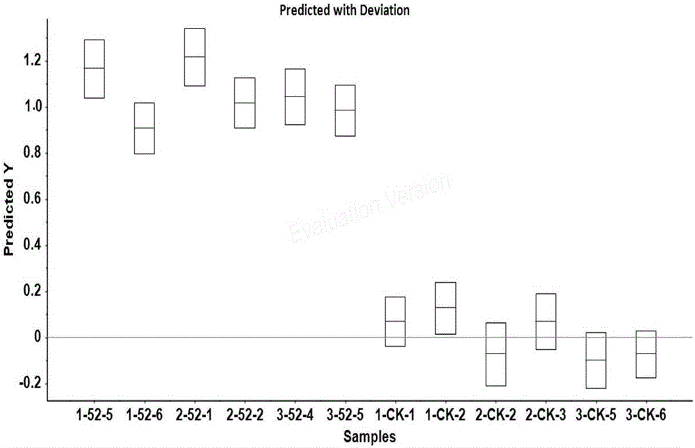 Method for diagnosing plant gray mold by analyzing metabolome of infected plant