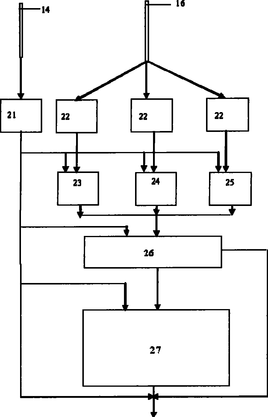 Substance surface property parametric measurement method