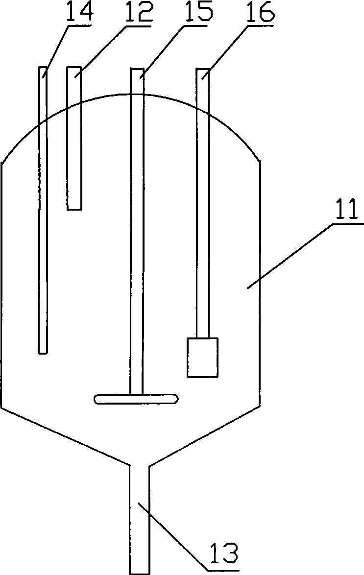 Substance surface property parametric measurement method