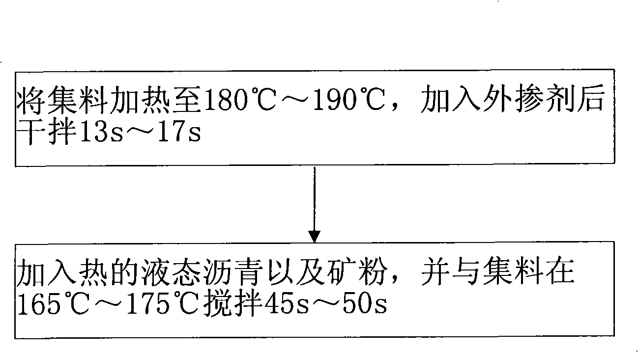 High modulus asphalt concrete and method for preparing same