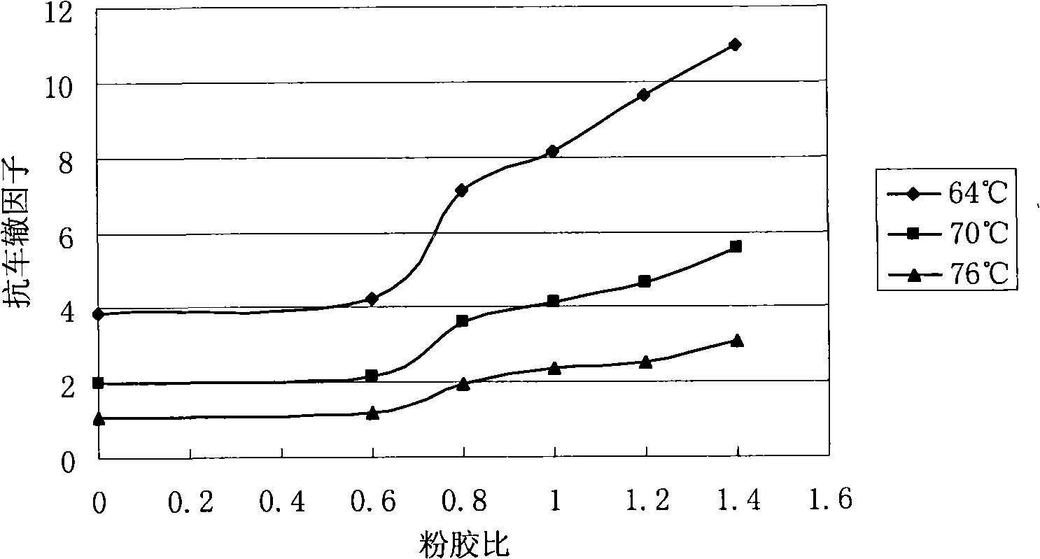 High modulus asphalt concrete and method for preparing same