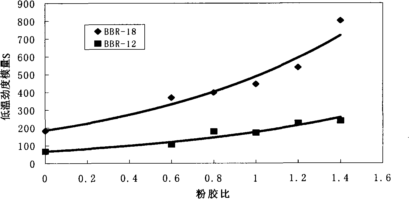 High modulus asphalt concrete and method for preparing same