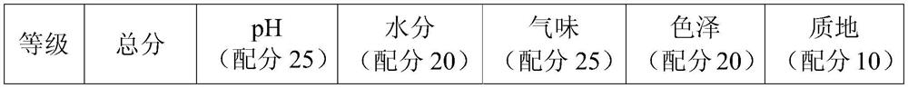 A method for co-producing silage and vegetable tanning agent with all components of banana stems and leaves