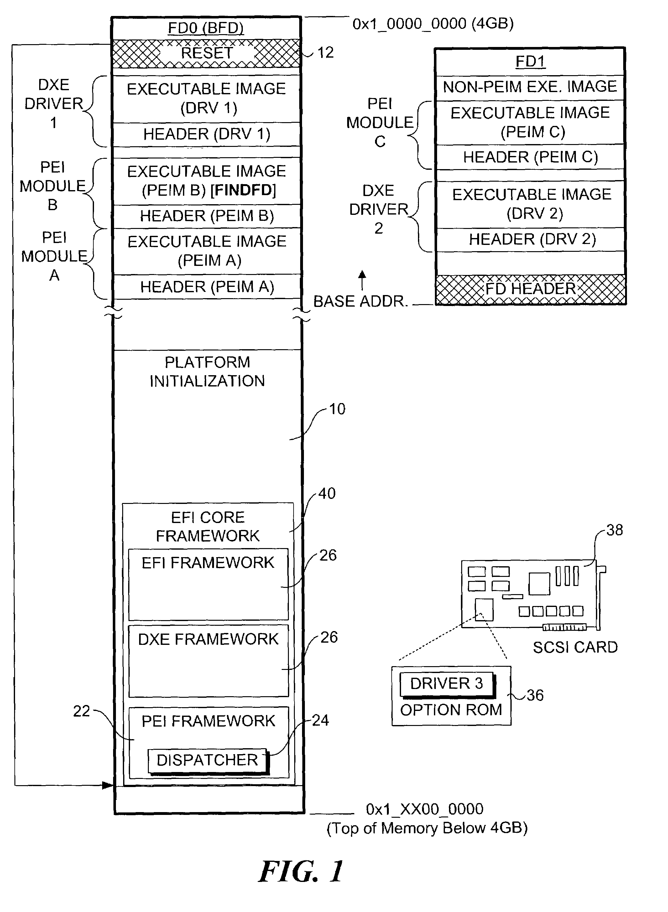 Hardened extended firmware interface framework