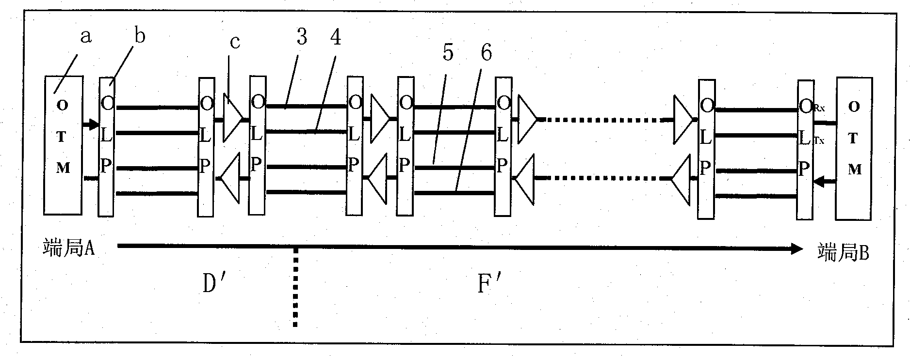 Optical fiber line warning door line protection method of wavelength division system