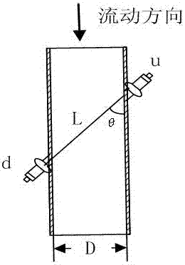 Method for measuring wet natural gas flow rate by combining ultrasound with target flowmeter