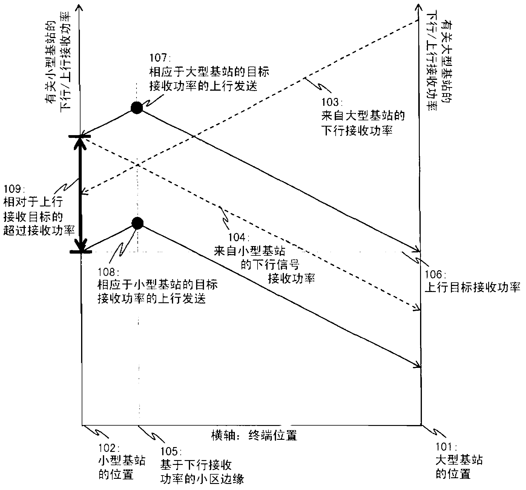 Wireless communication system and base station