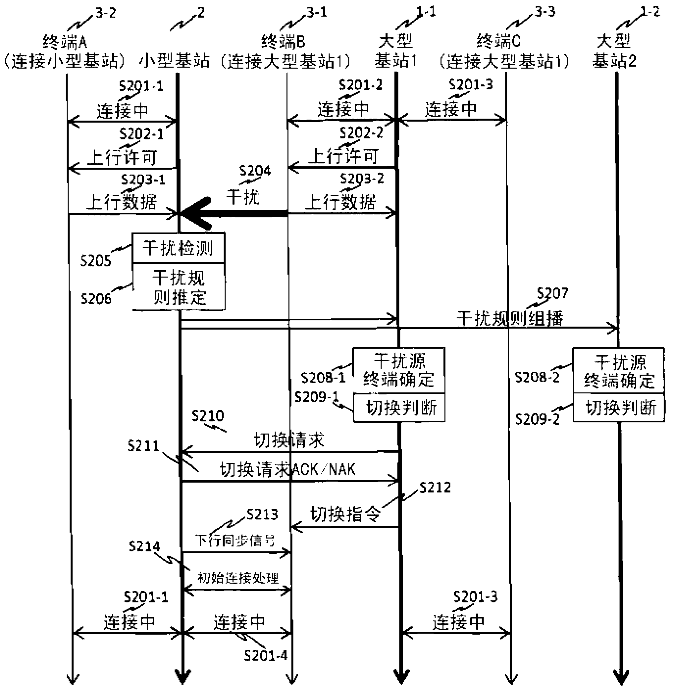 Wireless communication system and base station