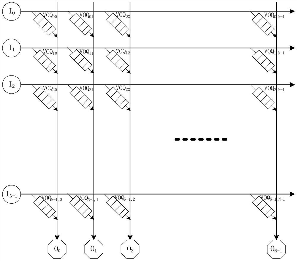 Roller Arbitration Method and Circuit for On-Chip Data Exchange